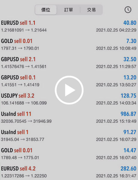 TrexTrader student witness:Profit 140%,Profit USD 14,044+ ｜ 5 trading days