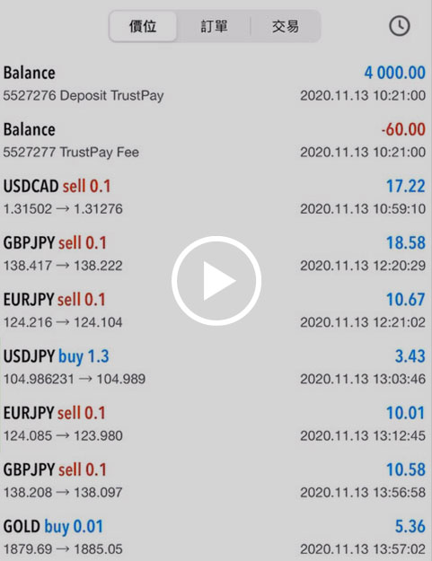 TrexTrader student witness：Profit 252%,Profit USD 10,111 ｜ 24 trading days