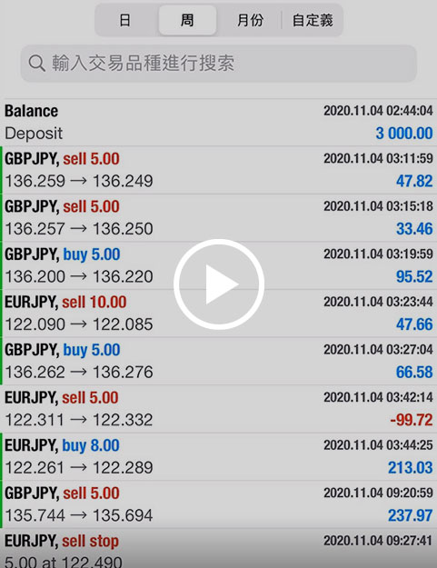 TrexTrader student witness：Profit 168%,Profit USD 5,049 ｜ 3 trading days