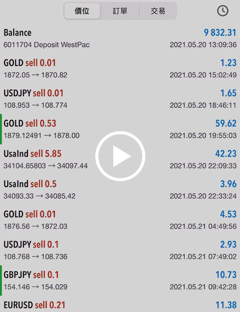 TrexTrader student witness：Profit 338%,Profit USD 33,232 ｜ 20 trading days